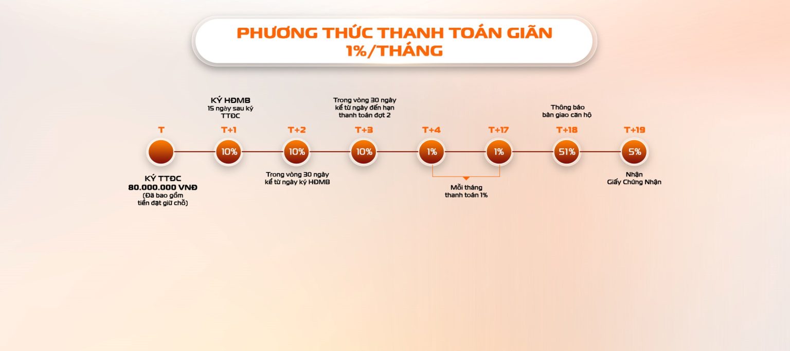 phuong-thu-thanh-toan-gian-1-the-aspira-1536x682